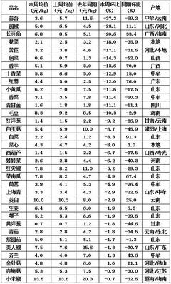 百姓“菜籃子”探秘 河南萬(wàn)邦國(guó)際農(nóng)產(chǎn)品物流城一線行情紀(jì)實(shí)